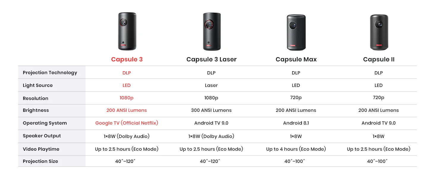 ویدیو پروژکتور انکر Anker Nebula Capsule 3 Projector D2425