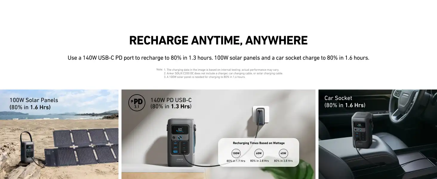 پاور استیشن انکر Anker SOLIX C200 DC Power Bank Station 192Wh