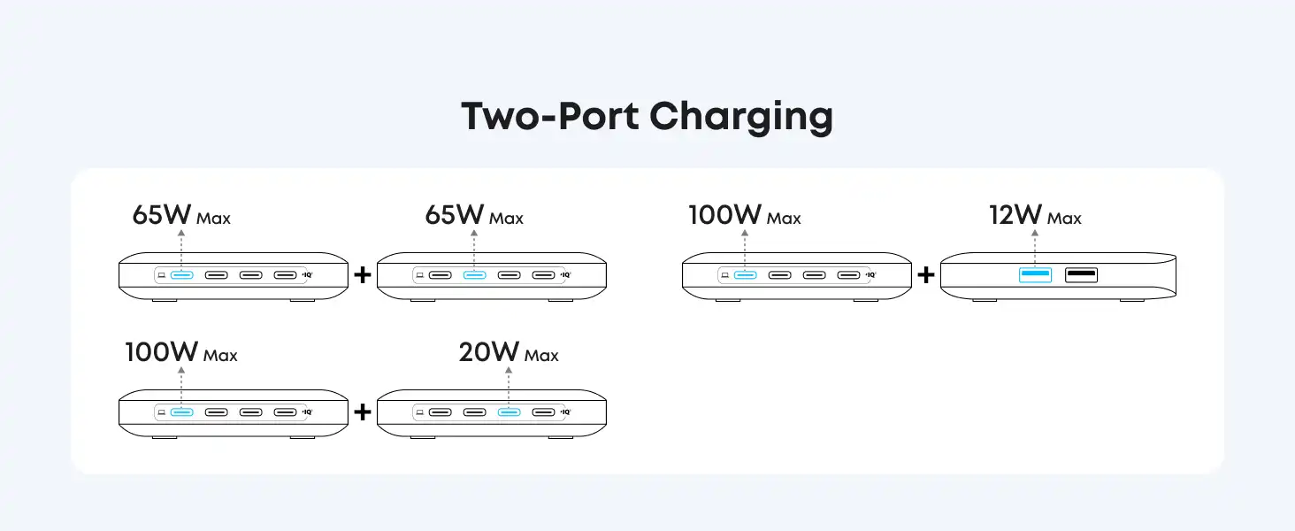 شارژر رومیزی انکر Anker Charger 6 Ports GaN 130W