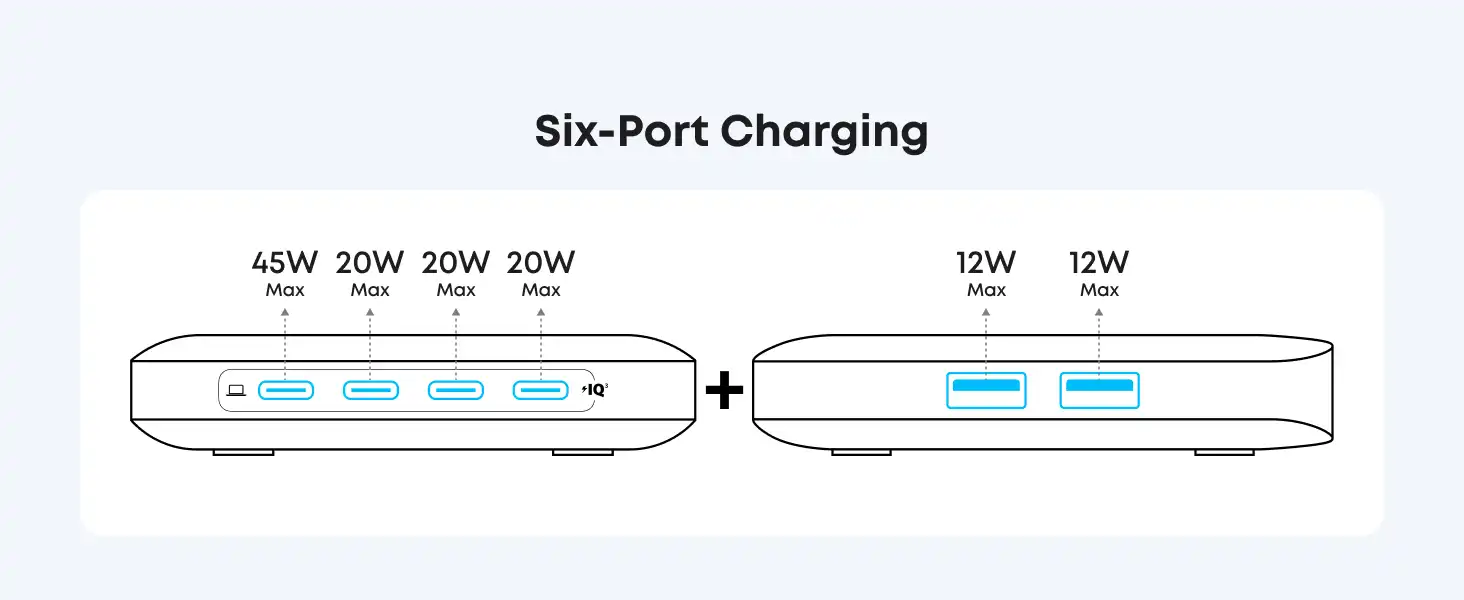 شارژر رومیزی انکر Anker Charger 6 Ports GaN 130W